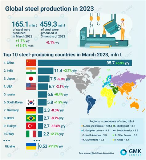 metal fabrication united states total sales 2023|metal manufacturing industry growth.